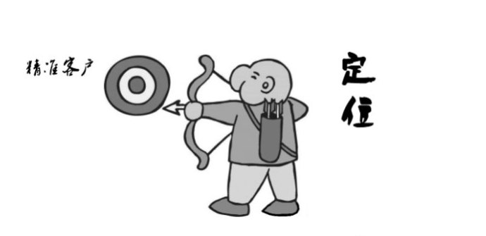 微商都關心的一個問題，怎么找到精準客戶？